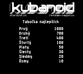 tabuľka najlepších v monochromatickom režime