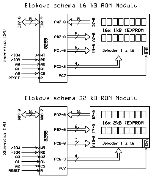 Obrázok:Rom-modul-blokova-schema.png