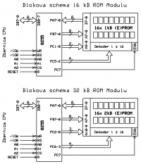 Bloková schéma ROM Modulu